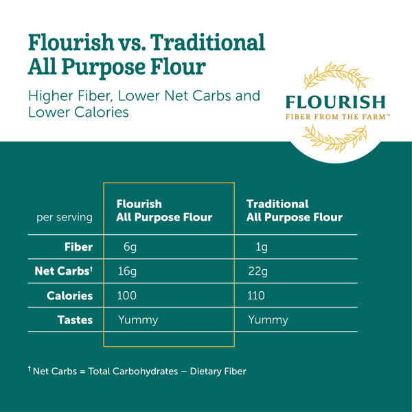 High Fiber All-Purpose Flour